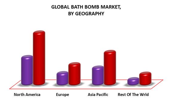 La situation actuelle et les perspectives futures du marché de l’industrie des bombes de bain